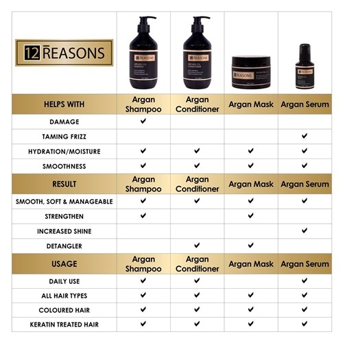 12Reasons Argan Oil Hair Treatment Mask - Image 3