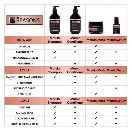 12Reasons Marula Oil Shampoo - Image 3