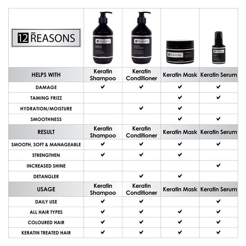 12Reasons Keratin Shampoo - Image 3