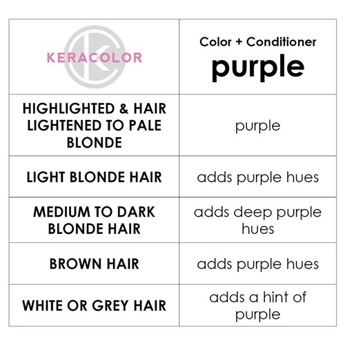 Keracolor Color Clenditioner Colour Shampoo Purple - Image 4
