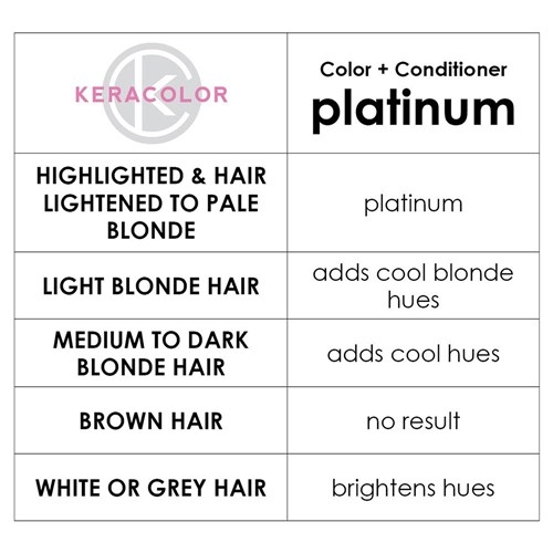 Keracolor Color Clenditioner Colour Shampoo Purple - Image 6